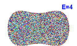 Poincaré section A=0, E=4